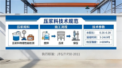 嘉善本地工厂讲解：说一遍公路压浆料和铁路压浆料的区别